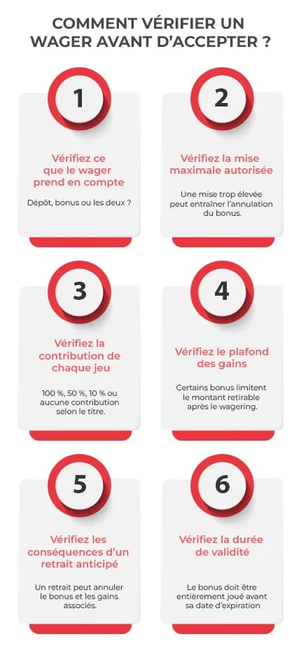 tapes pour vérifier le wager d